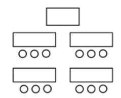image of classroom layout